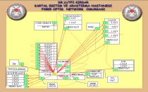 Network ve UPS Sistemleri Planlama ve Kurulumu