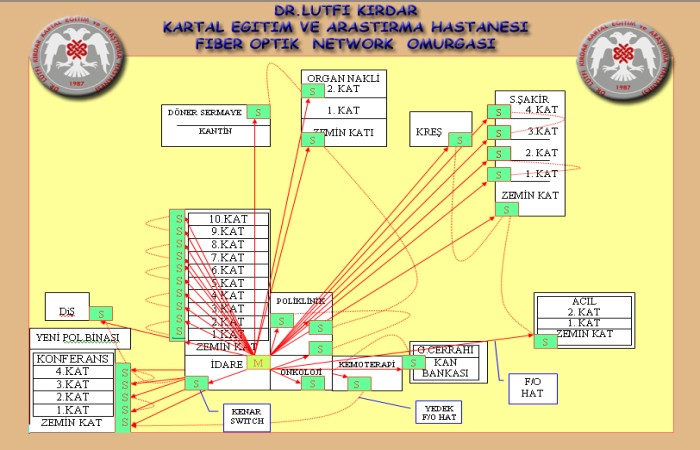Network ve UPS Sistemleri Planlama ve Kurulumu