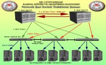 Network Yedekleme Projesi