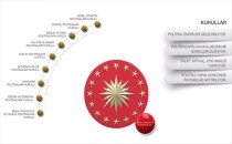 Cumhurbaşkanlığı Politika Kurulları Ne Yapıyor?