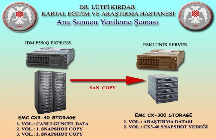 Ana Sunucu Yenileme Projesi