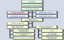 DRG Projesi Maliyetlendirme Kısmı