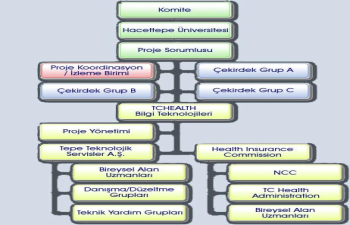 DRG Projesi Maliyetlendirme Kısmı